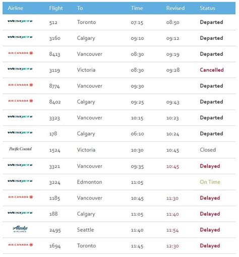 Flight delays, cancellations at Kelowna International Airport ...