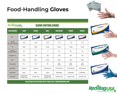 Top Food Handling Glove Manufacturer RediBagUSA