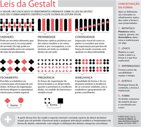 O Que É Psicologia Gestalt - Princípios da Gestalt - Psicologia da Forma e Design