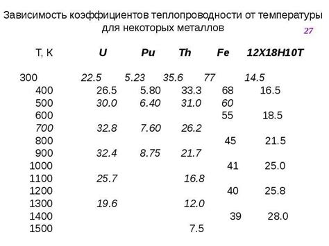 Теплопроводность металлов и сплавов, коэффициент теплопроводности
