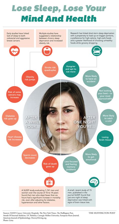 This Is What Happens When You Don T Sleep Infographic