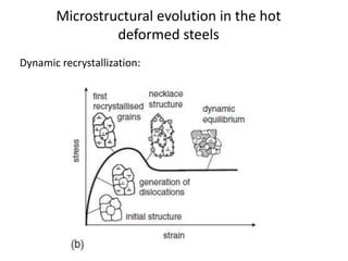 Hot Deformation Behaviour And Microstructural Evolution Of Modified PPTX