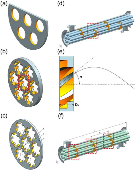 The Shape Of Three Heat Exchangers A Graphical Model Of Segmental