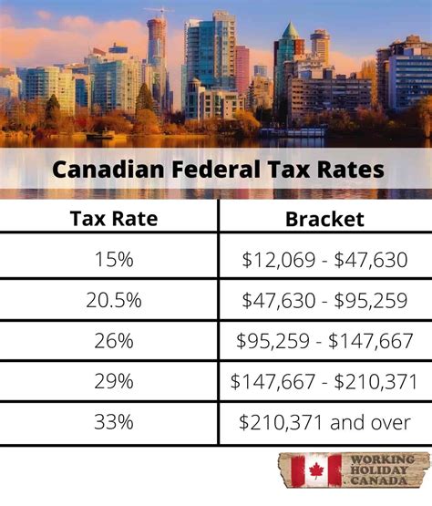 2025 Tax Calculator Canada Leon Tanner