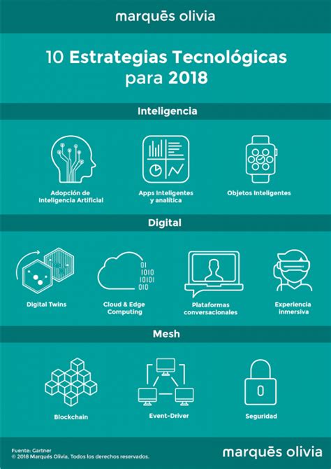 Las 10 Tendencias Tecnológicas Para 2018 Marqués