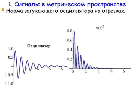 Цифровая обработка сигналов и изображений - презентация онлайн