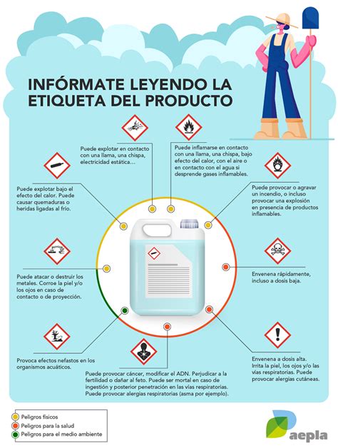 C Mo Interpretar El Etiquetado De Productos Fitosanitarios Blog Aepla