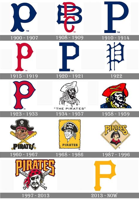 pittsburgh pirates logo  symbol meaning history png brand