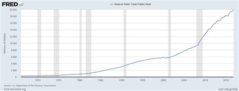 Debt Ceiling, FED Rate Hike and Gold | Wealth Research Group