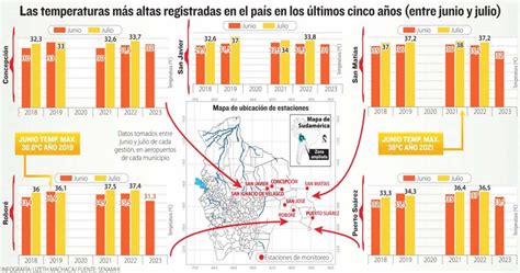 En Cinco A Os El D Ficit De Lluvias Deriv En Una Variaci N De