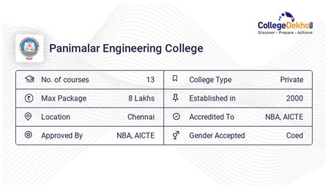 Panimalar Engineering College Chennai Fees Structure & Courses List 2024-25