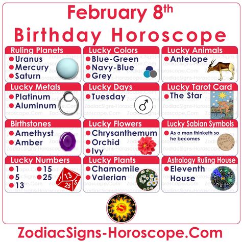 February 8 Zodiac (Aquarius) Horoscope Birthday Personality and Lucky ...