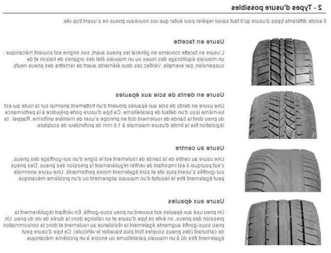 Comment Savoir Si Il Faut Changer Les Pneus Comment Trouver La