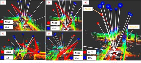 Figure From D Lidar Aided Gnss And Its Tightly Coupled Integration