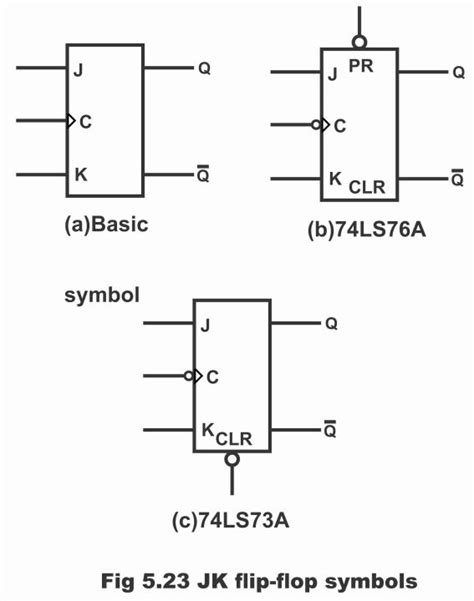 Jk Flip Flop Positive Edge Triggered And Negative Edge Triggered Flip Flop
