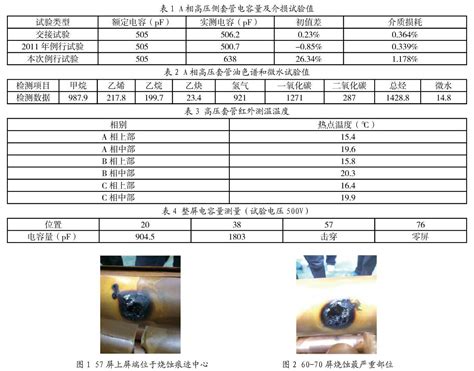 一起500kv主变套管电容量及介损异常分析参考网