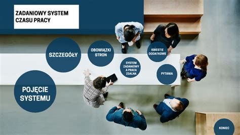 Zadaniowy System Czasu Pracy By Aleksandra Orlik On Prezi