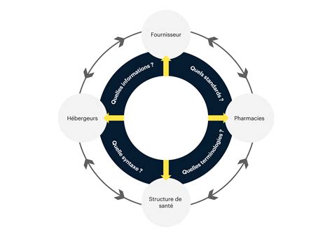 La Digitalisation Du Parcours Patient Enjeux Perspectives Ekino Fr