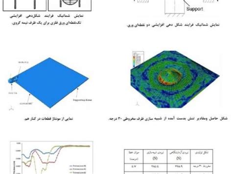 برتر فایل آباکوس Abaqus