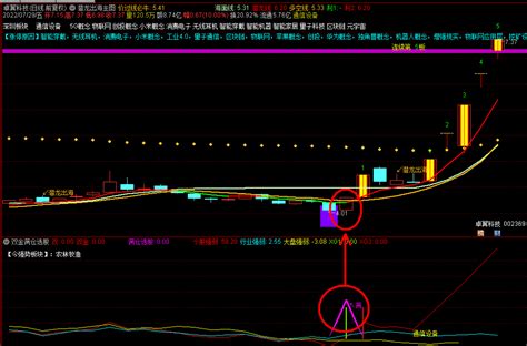 双金满仓副图选股公式，含双金买入、满仓买入二个信号，简单、直观！通达信公式好公式网