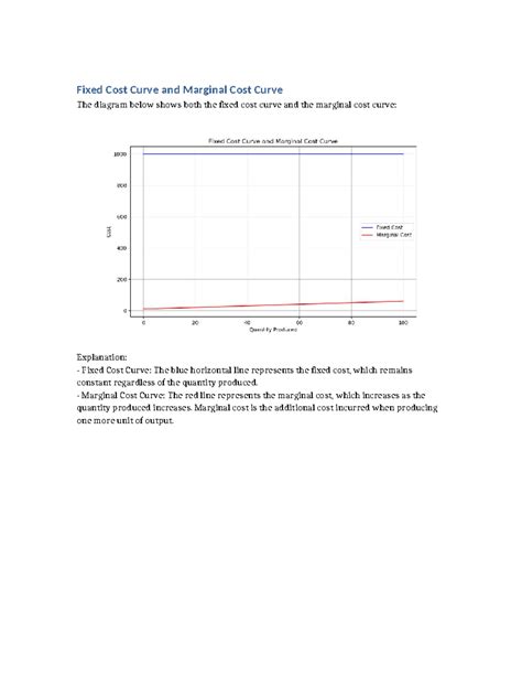 Fixed Cost and Marginal Cost Curve - Fixed Cost Curve and Marginal Cost