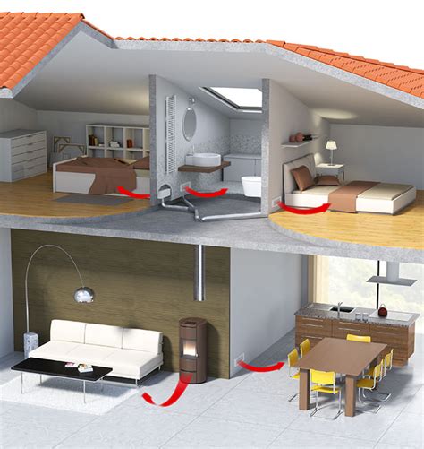 Multifuoco System Il Calore Di Ultima Generazione