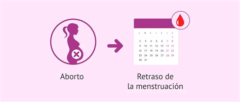 Cu Ndo Regresa El Ciclo Menstrual Despu S De Un Aborto Todo Lo Que