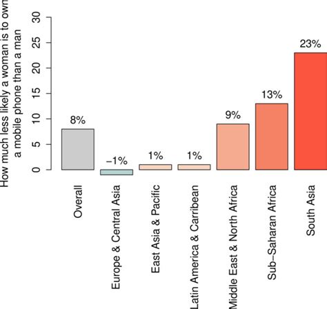 Sex And Gender Differences And Biases In Artificial Intelligence For Biomedicine And Healthcare