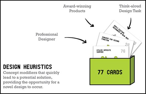 Design Heuristics
