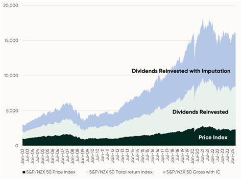 Kernel Wealth | Is Investing for Dividends Bad for Long Term Wealth? Part 2