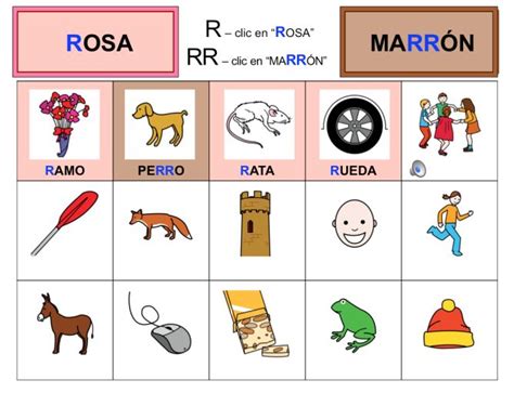 r rr 3 Lectura cortas para niños Actividades del alfabeto en