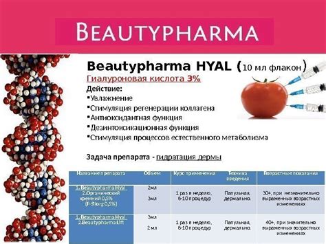 представляет Beautypharma Препараты для мезотерапии Компания BEAUTYPHARMA