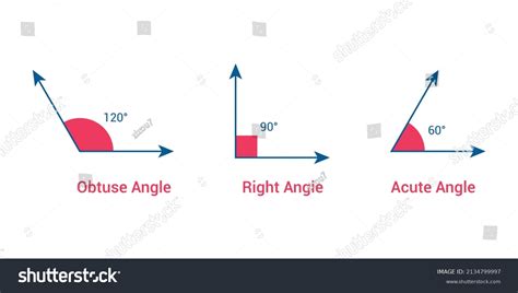 Types Angles Mathematics Acute Right Obtuse Stock Vector Royalty Free