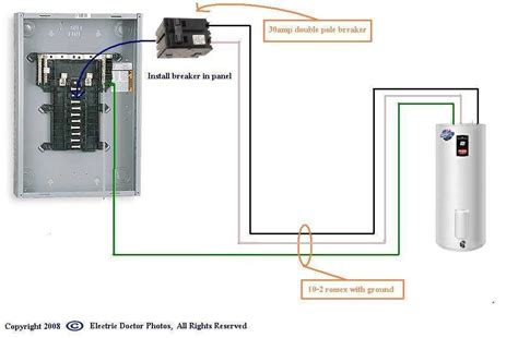 Understanding The Wiring Requirements For Tankless Water Heaters A