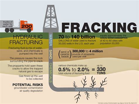 Stop Fracking Colorado - Help Fight Climate Change