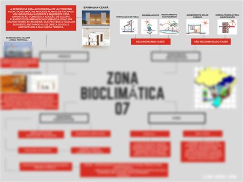 Solution Zona Bioclim Tica Mapa Mental Studypool