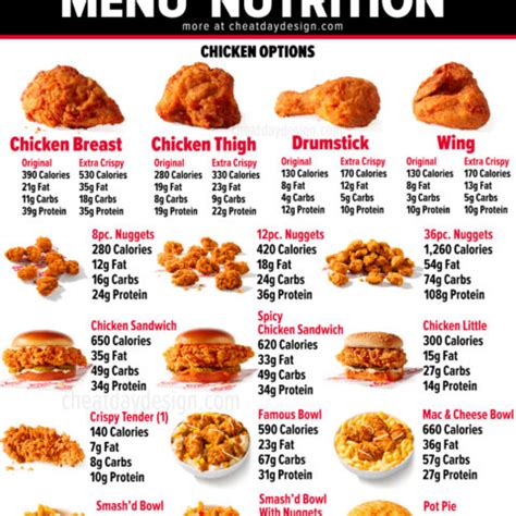 Nutrition Calorie Guides Comparisons