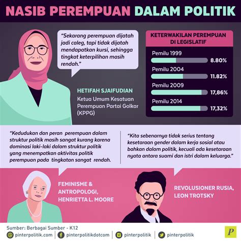 Nasib Perempuan Dan Politik