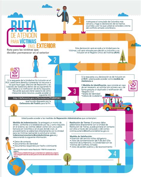 Que Es La Unidad Para La Atenci N Y Reparaci N Integral A Las V Ctimas