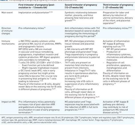 Table 6 From Sex Effects Across The Lifespan In Women With Multiple Sclerosis Semantic Scholar