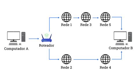 Como Funciona Um Roteador