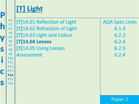AQA GCSE Physics P14.04 Lenses | Teaching Resources