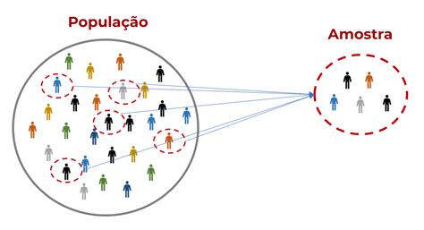 A Mostra Ou Amostra