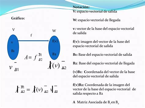 Nucleo De Una Transformacion Lineal 2