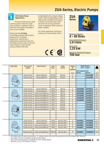 Zu Series Bar Elect