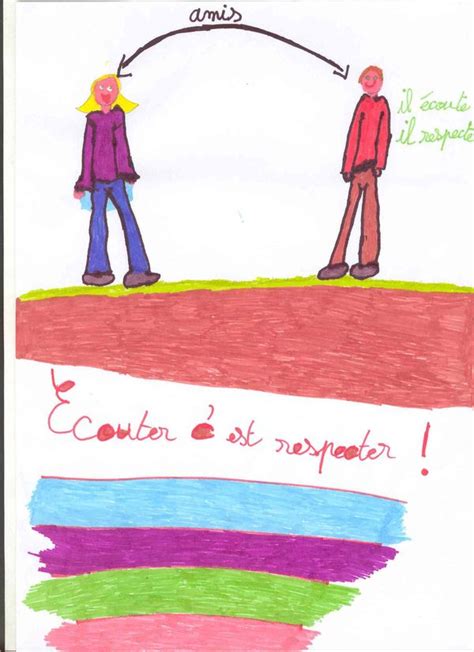 Education civique - Etre collégien - connaître le règlement intérieur