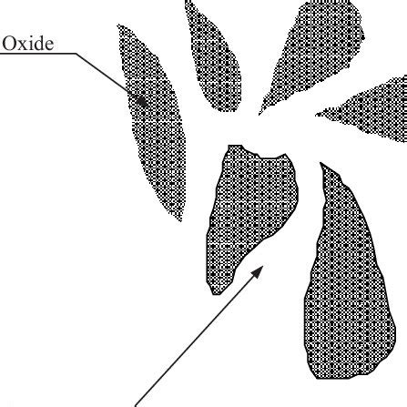 The structure of the metal oxide. | Download Scientific Diagram