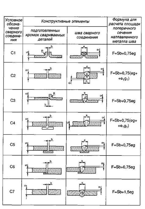 Катет сварного шва как измерить: Катет сварного шва: определение ...