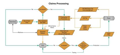emdeon edi connectivityedi blog edi blog