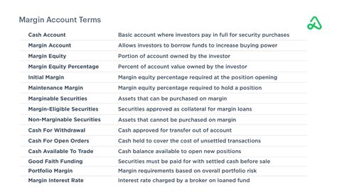 margin accounts        option alpha